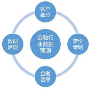 北京金融发展领跑爱体育- 爱体育官方网站- 爱体育APP下载全国中心城市