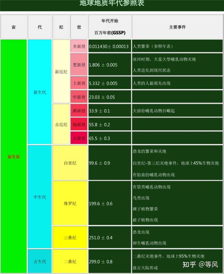 「地球已进入人类世」提案被否决,原因有哪些?那么还如何理解人类世? - 知乎