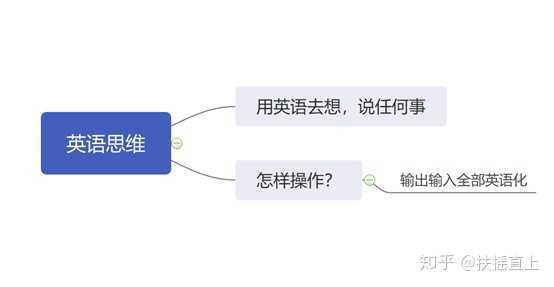 怎样才能从英语很糟糕的人变成英语很厉害的人 扶摇直上的回答 知乎