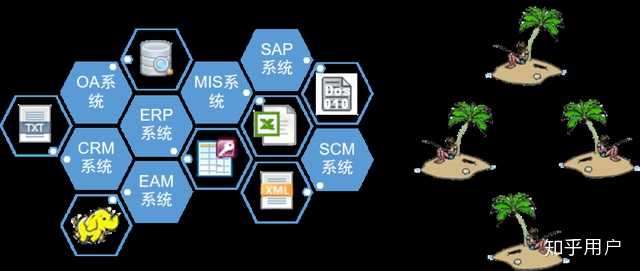 在数据交换中，前置机是什么，有怎样的作用？ - 知乎