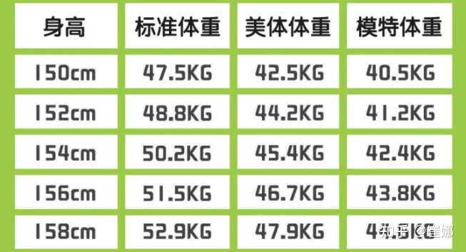 女生身高一米五五体重多少斤才算瘦 知乎