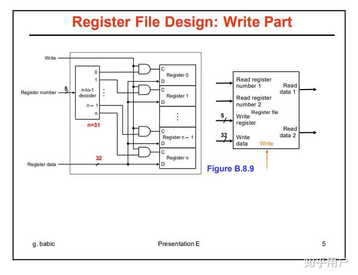 Register File Stack 寄存器堆(register file)是什么? - 知乎