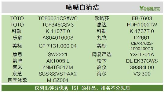 智能马桶哪个牌子比较好 有知道的不 知乎