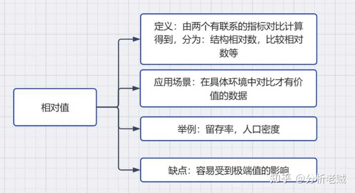 常用的数据分析方法有哪些？方法合集分享——九数云插图2