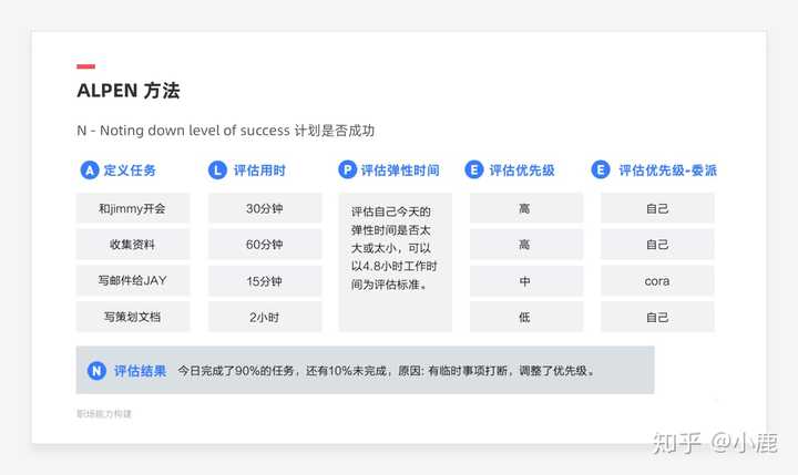 如何可以提高注意力 知乎 如何可以提高注意力 知乎