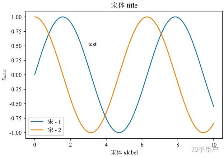 Matplotlib Matplotlib