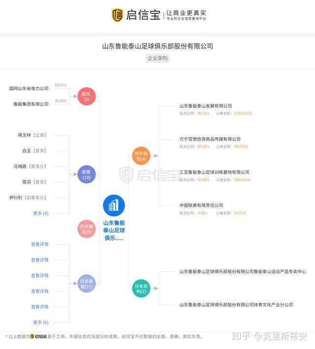 山东鲁能电力集团 山东鲁能电力集团是国企吗 山东鲁能电力集团地址