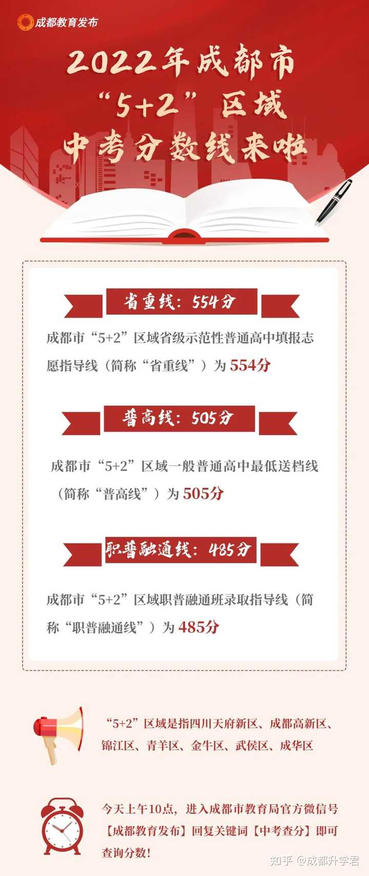 青海中考分数线2023年公布_青海省中考分数线_青海中考分数线是多少2023