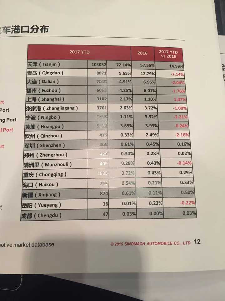 平行进口车真的便宜很多吗 知乎