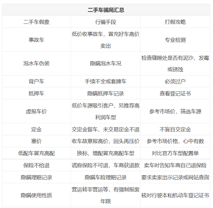 买二手车的时候需要注意哪些问题 知乎 买二手车的时候需要注意哪些问题 知乎