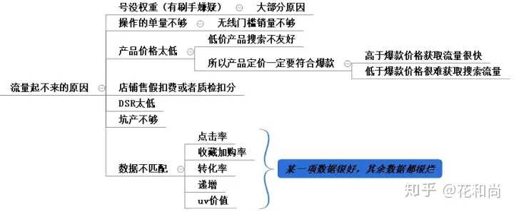 淘宝新店如何推广运营？