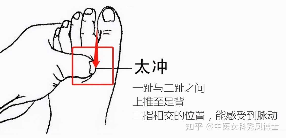 喜欢生气的女性09没事可以按按这266个穴位