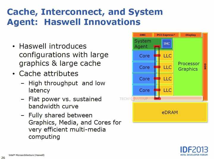 Intel核显实力如何？ - 知乎