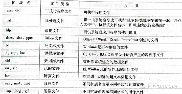 文档后缀是什么  第1张