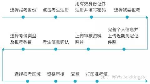 导游官网资格考试时间_导游资格报考官网_导游资格考试官网