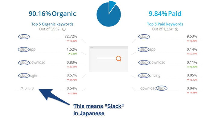 如何评价协作工具slack 知乎