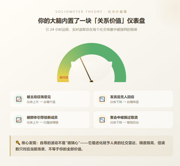 为什么别人会不尊重我，看不起我呢？如何破局呢？
