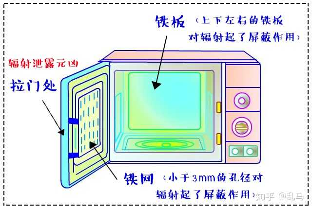 微波炉后壁有洞怎么修