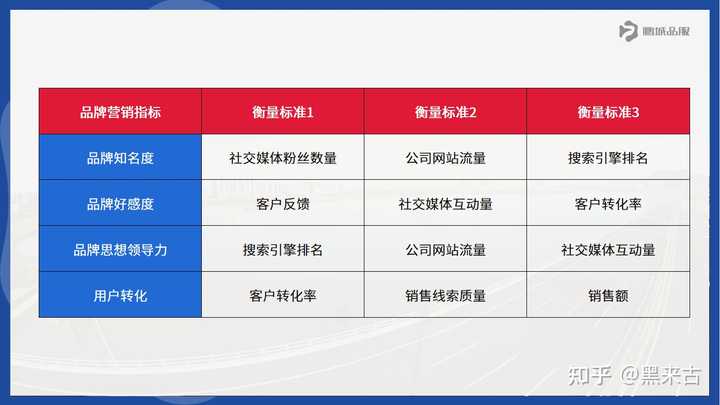 如何通过宣传网站开发来提升品牌知名度和推广效果？
