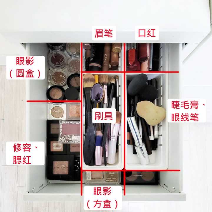 化妆品应该怎么收纳 知乎 化妆品应该怎么收纳 知乎