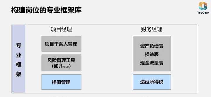 30岁做什么 可在5年后受益匪浅 知乎