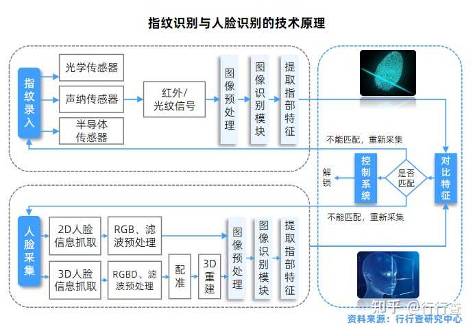 人工智能的普及对我们日常生活有哪些影响？ - 知乎