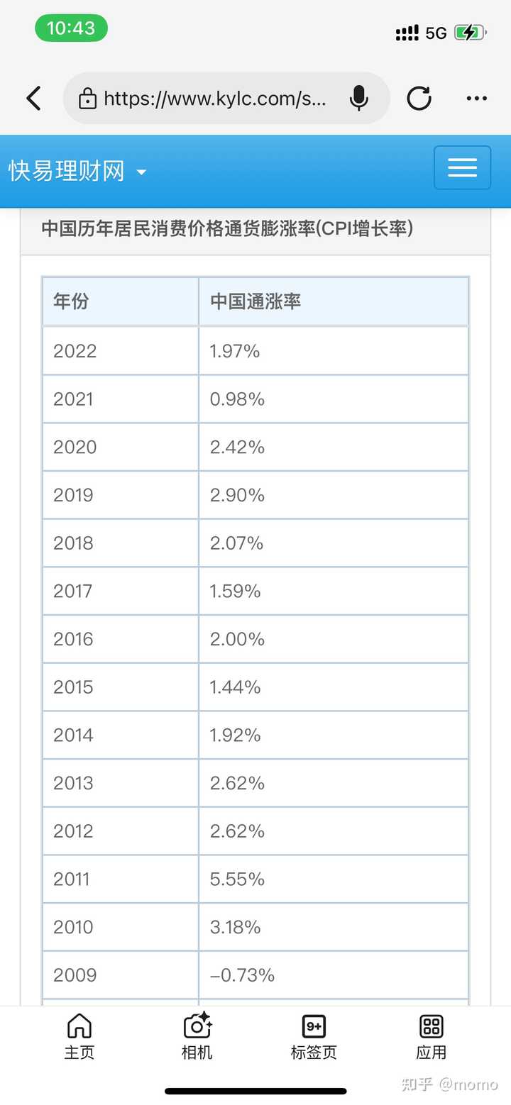 十九世纪法郎的购买力？ - momo 的回答- 知乎