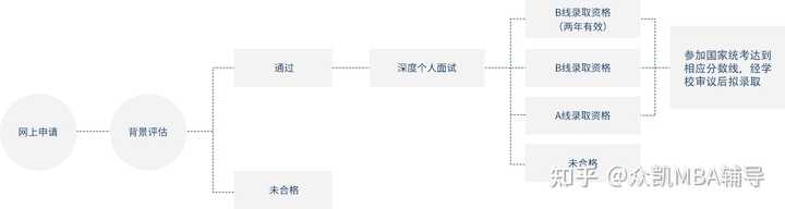 复旦大学2023录取分数线_复旦今年录取分数线2021_复旦大学2024录取分数线