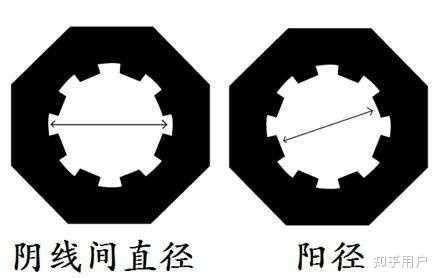 求大神给普及一下枪械口径的知识? - 知乎