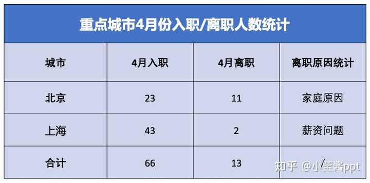 ppt怎么加表格