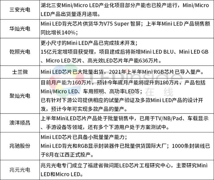 MiniLED产业链龙头有哪些？ - 知乎