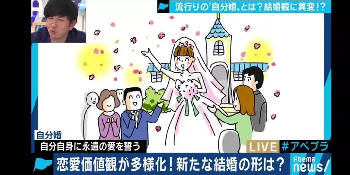 同僚 結婚 嫉妬 異性