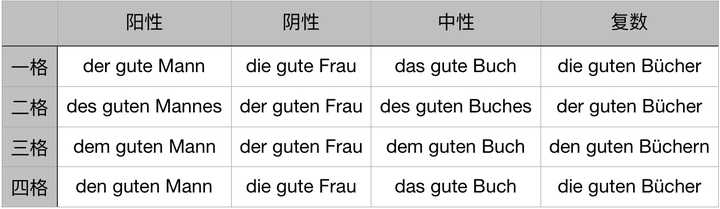 法语 德语 意语 西语 哪个最好学 知乎 法语 德语 意语 西语 哪个最好学 知乎