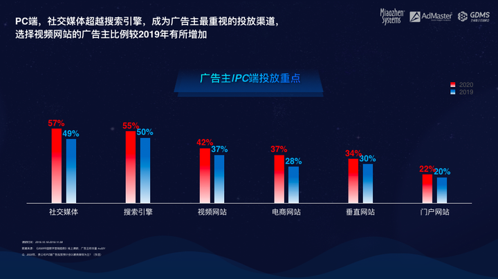 数字时代直播火了！点赞推广成关键，直播间权重影响力飙升
