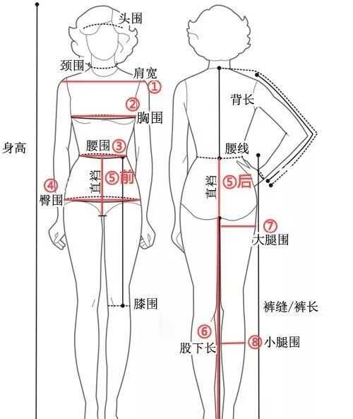 网购中如何准确选择适合自己的尺码 知乎