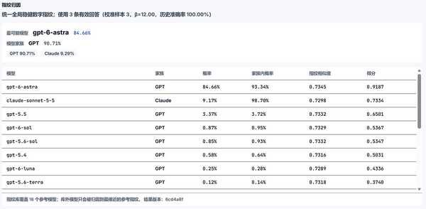 网传 DeepSeek V4.1 Flash 1017指纹测出 GPT-6 Astra，这是怎么回事？