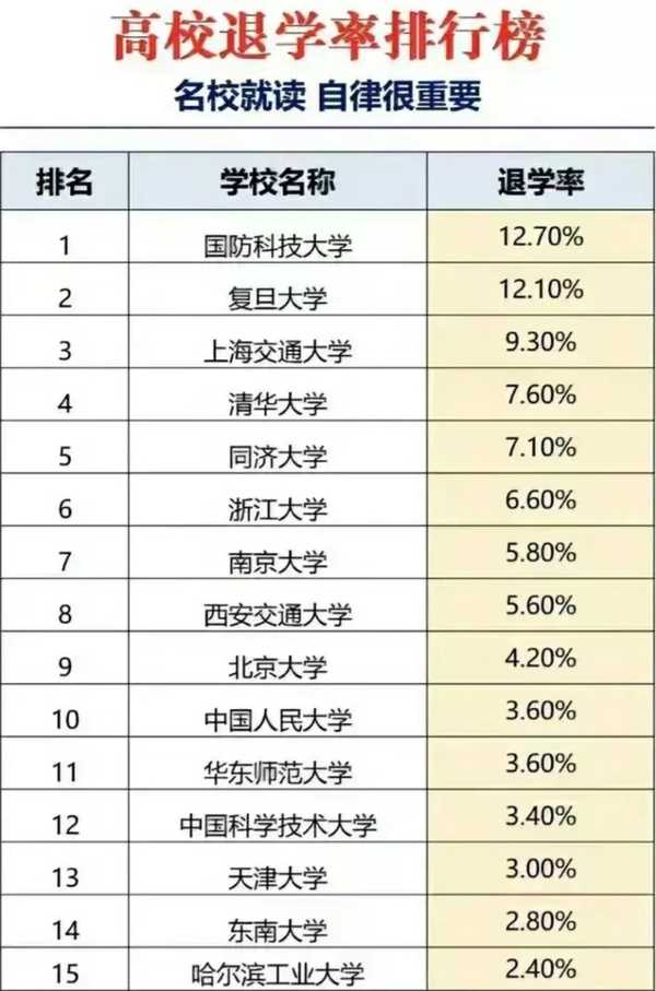 孩子大学，觉得上某个老师的课都是给老师面子了，骨子里清高，怎么办？