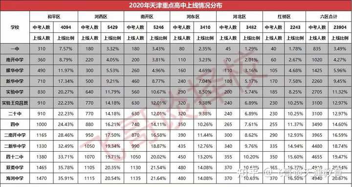 天津中营小学报名时间_天津中营小学_天津中营小学小升初情况