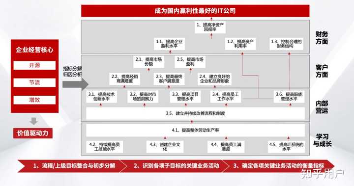 什么是降本增效?企业如何实现降本增效? - 知乎