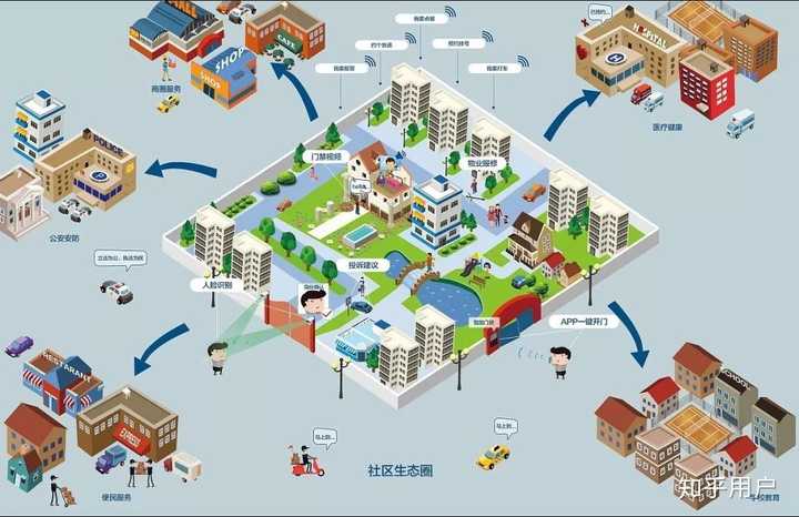 未来10年,我们的居住生活会因科技发生怎样的变化? - 知乎