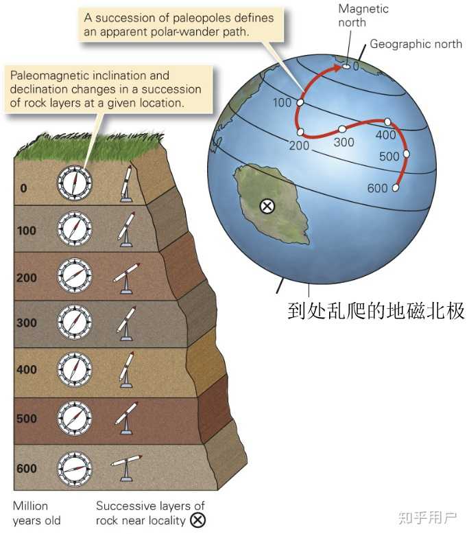 如何理解大陆漂移学说的古地磁证据? - 知乎