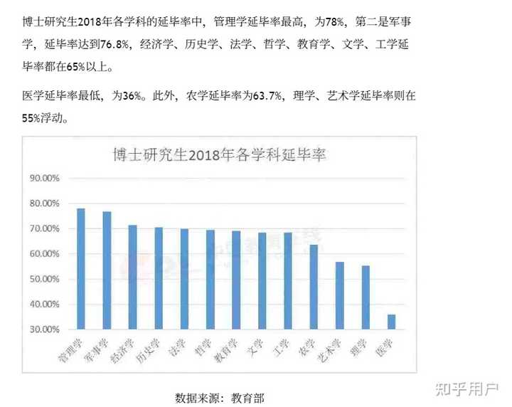 研究生延毕比例高吗？如何避免延毕？ - 知乎