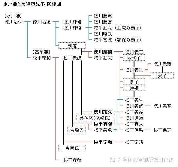 历史上的松平容保到底是效忠天皇还是将军? 知乎 历史上的松平容保到底是效忠天皇还是将军? 知乎