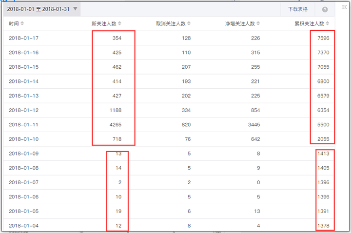 微信公众号营销怎么选_微信公众号营销的三个基本条件_选公众营销微信号好吗