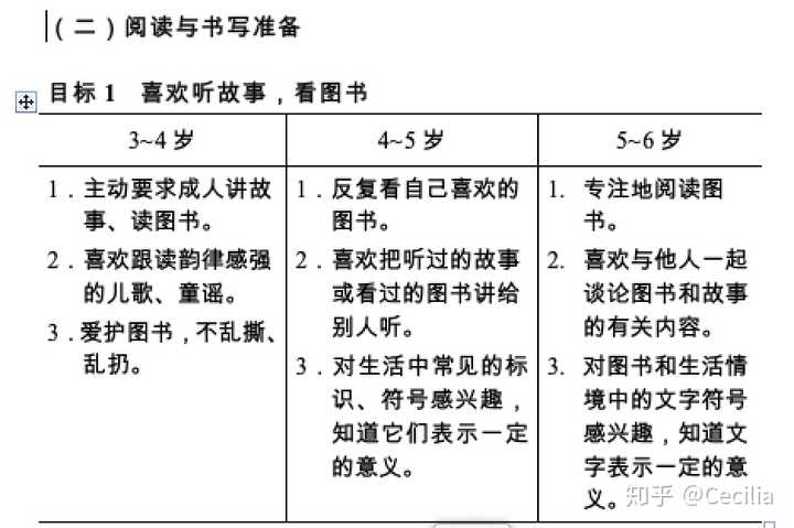 幼儿早识字是利大于弊还是弊大于利 知乎