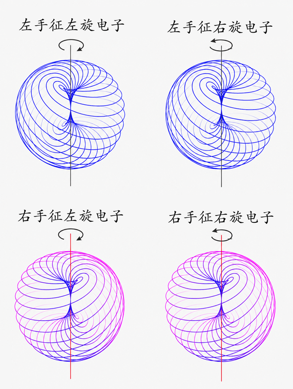 如何理解电子没有体积，却有质量，是什么支撑着它的质量？