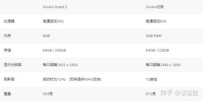 如何评价9 月16 日发布的Oculus Quest 2? - 知乎