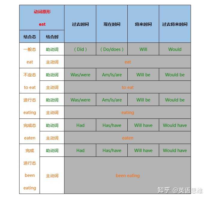 从句中的谓语动词属于谓语吗?从句中的非谓语动词属于谓语吗? - 知乎