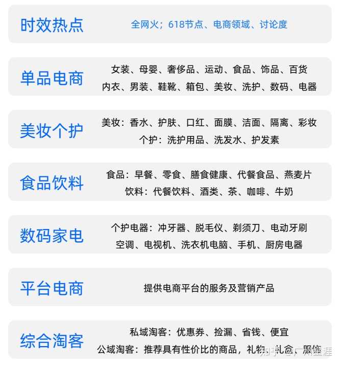 食品类的网络营销推广更适合那种方式？