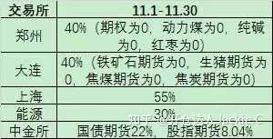 火币网仍“火中取栗”日均交交易量排名的加密货币交易所- 加密货币交易所易超亿美元 被支付宝和微信要求下架支付通道